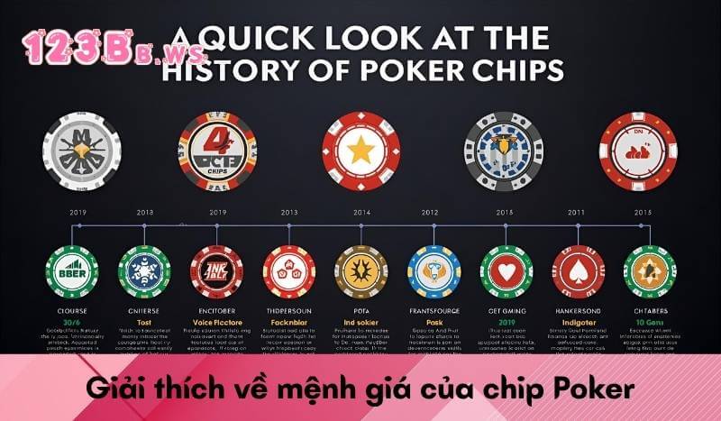 Giải thích về mệnh giá của chip Poker